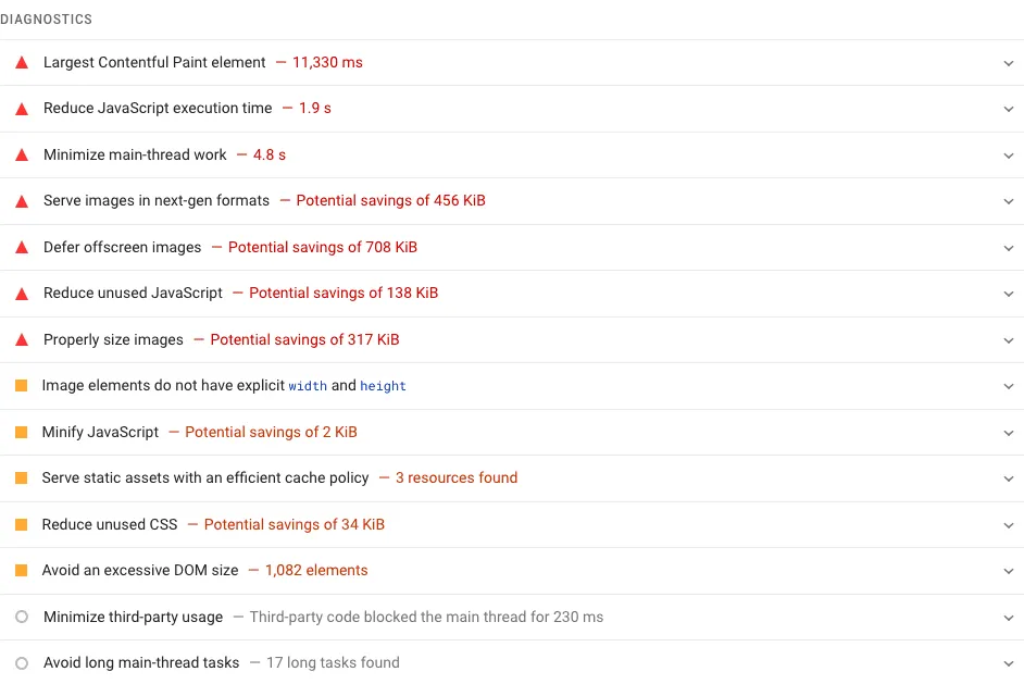 Core Web Vitals (CWV) stats displaying lots of errors